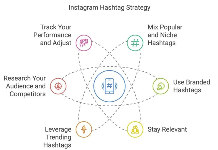 start growing on instagram
